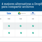 ¡Cómo conseguir Dropbox gratis y sin límites! 6 como conseguir dropbox gratis y sin limites