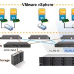 como maximizar la seguridad y la productividad con vlan