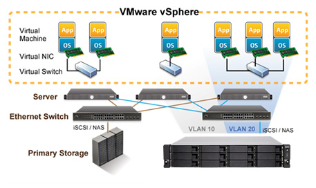 como maximizar la seguridad y la productividad con vlan