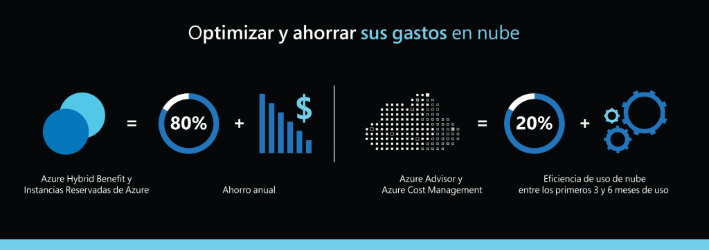 como maximizar tus ahorros al pagar por azure