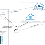 como optimizar la migracion de un servidor virtual a azure