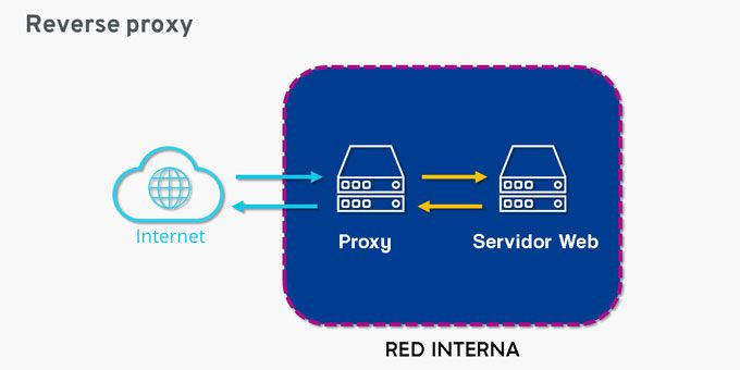 descubre como el proxy puede mejorar tus experiencias de navegacion