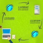 descubre cuantos tipos de servidores existen