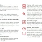descubre las consecuencias de cancelar tu suscripcion a dropbox