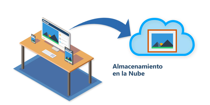 descubre las consecuencias de no pagar la nube de google
