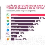 descubre las desventajas ocultas de icloud drive