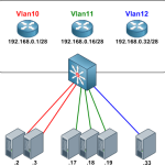 descubre las ventajas de usar una vlan para mejorar tu red