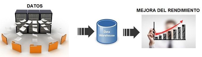 descubre los 3 tipos de almacenes de datos