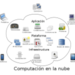 monta tu propia nube y se el dueno de tus datos