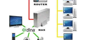 que es nas 2