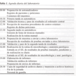 como disenar una sala de servidores para obtener el mejor rendimiento
