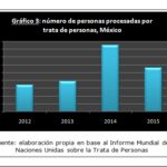 descubre cuales son los costos de un servidor en la era digital